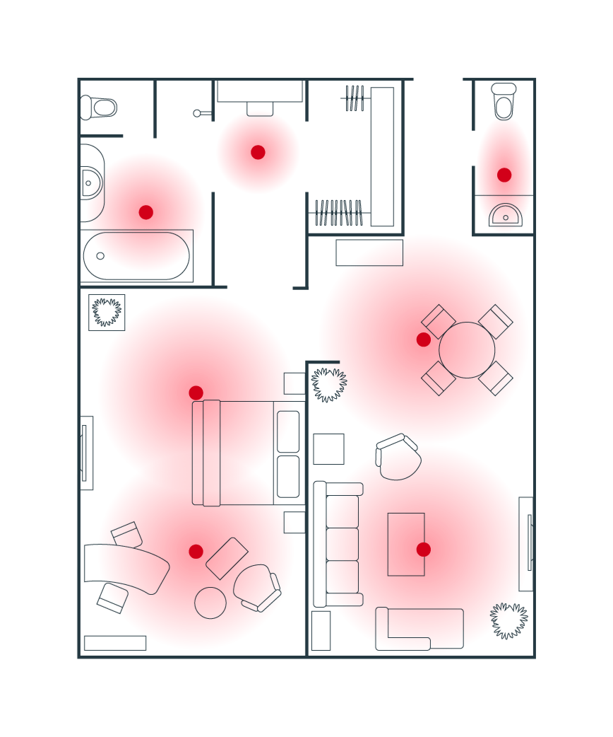 Existing Sensing Solutions
