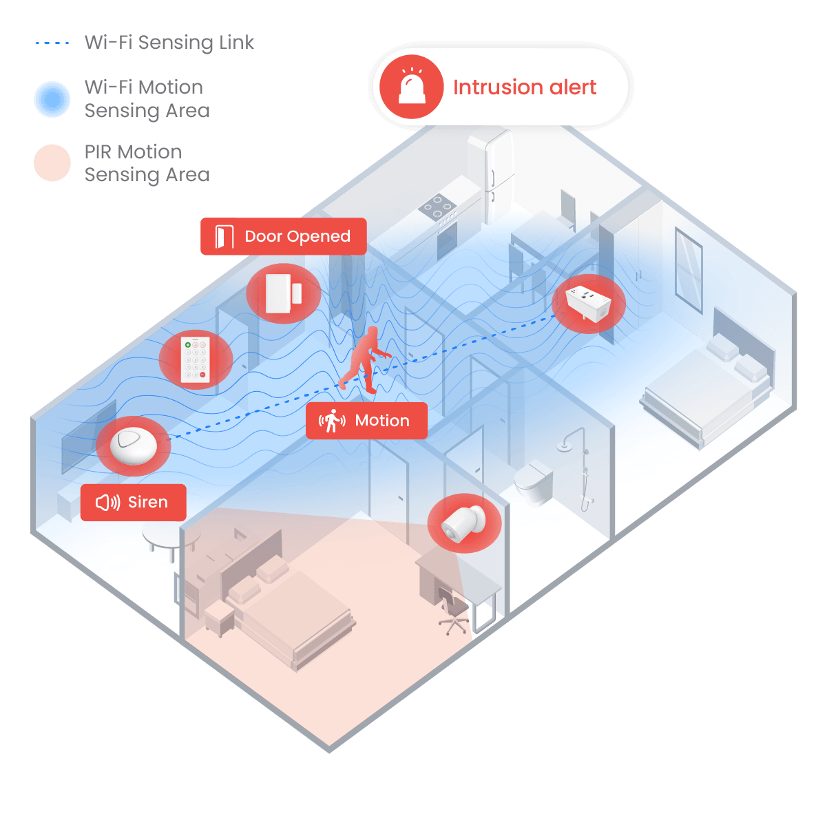 Example of an office armed with Alarm + Video Pack