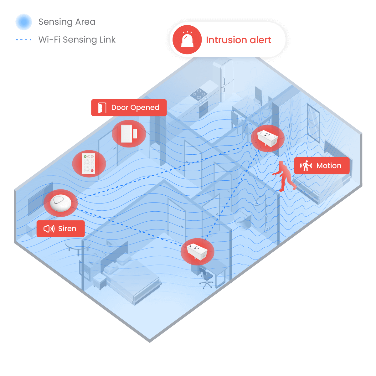 Example of an office armed with Alarm + Video Pack