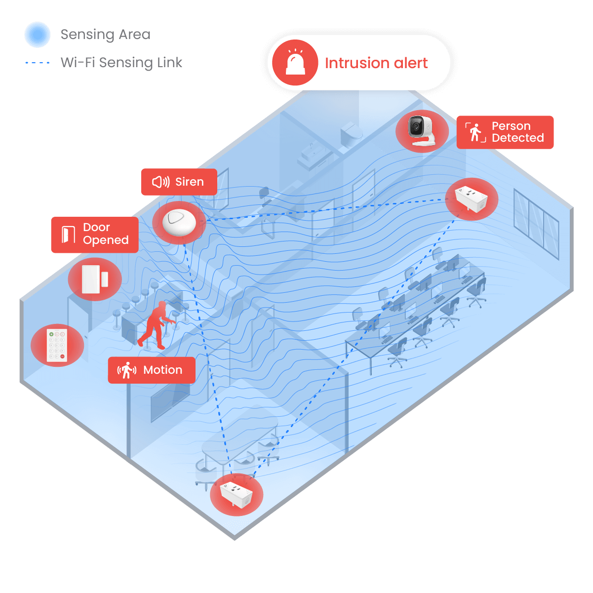 Example of an apartment armed with Alarm 10 pack