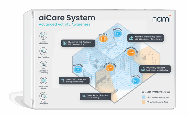 aiCare System Type E