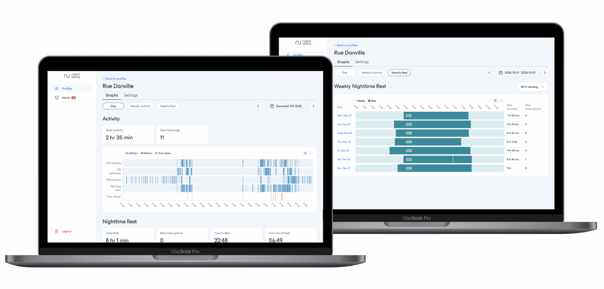 Wellness Dashboard for Daily Activity and Weekly Rest